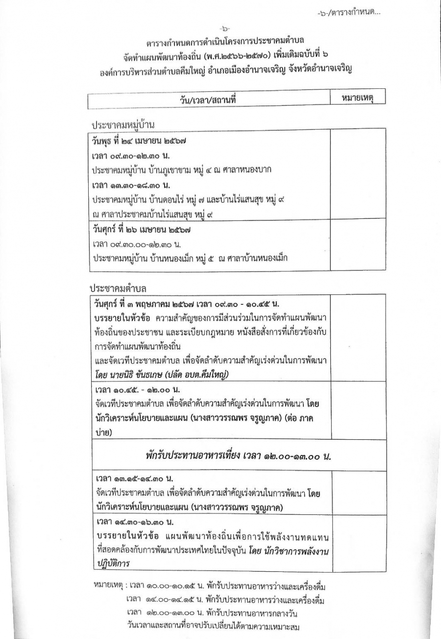 โครงการประชาคมตำบลจัดทำแผนพัฒนาท้องถิ่น(พ.ศ.2566-2570)เพิ่มเติมฉบับที่ 6 อบต.คึมใหญ่